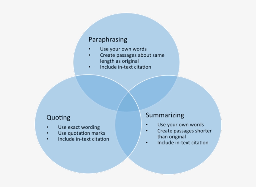 You Should Include Quotations When - Strategy As Practice Whittington, transparent png