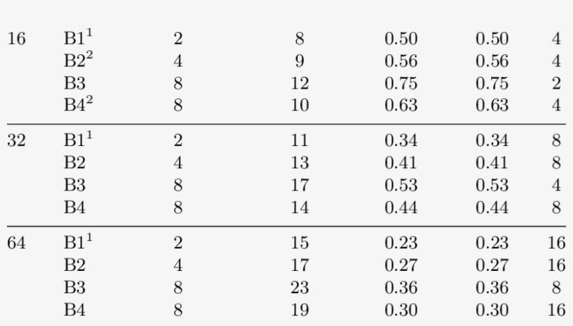 Binary Coding Options N Option Max - Number, transparent png