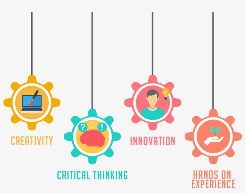 Values - Atal Tinkering Lab Quotes, transparent png