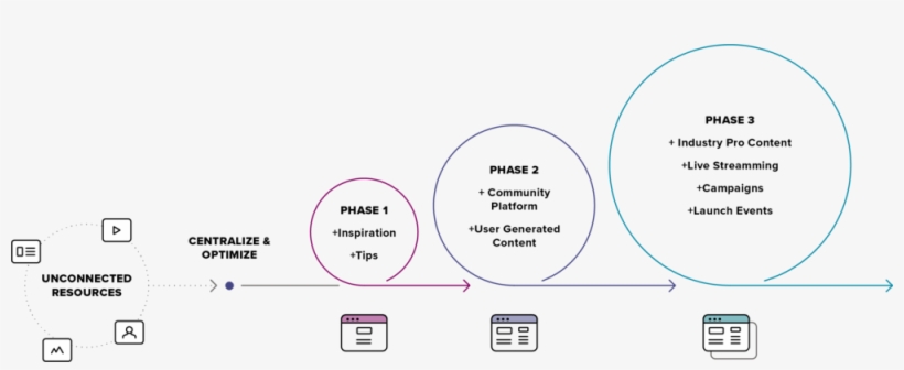 Sony Alpha Universe - Diagram, transparent png