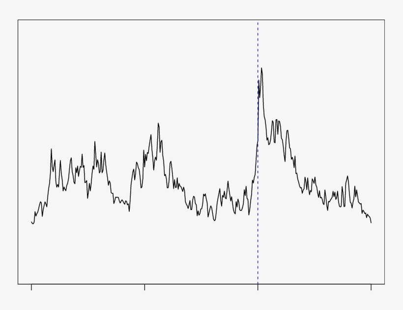Vix Closing Value Around The 9/11 Attacks - Calligraphy, transparent png