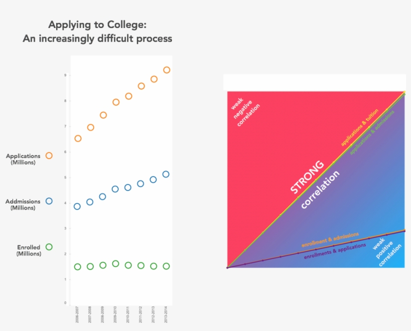 File - Graphs3 - Diagram, transparent png