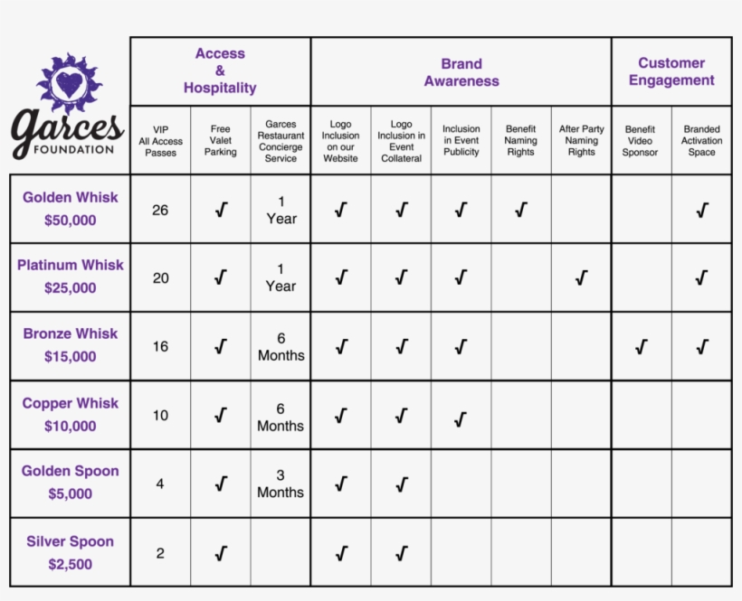Sponsorship Grid - Coat, transparent png
