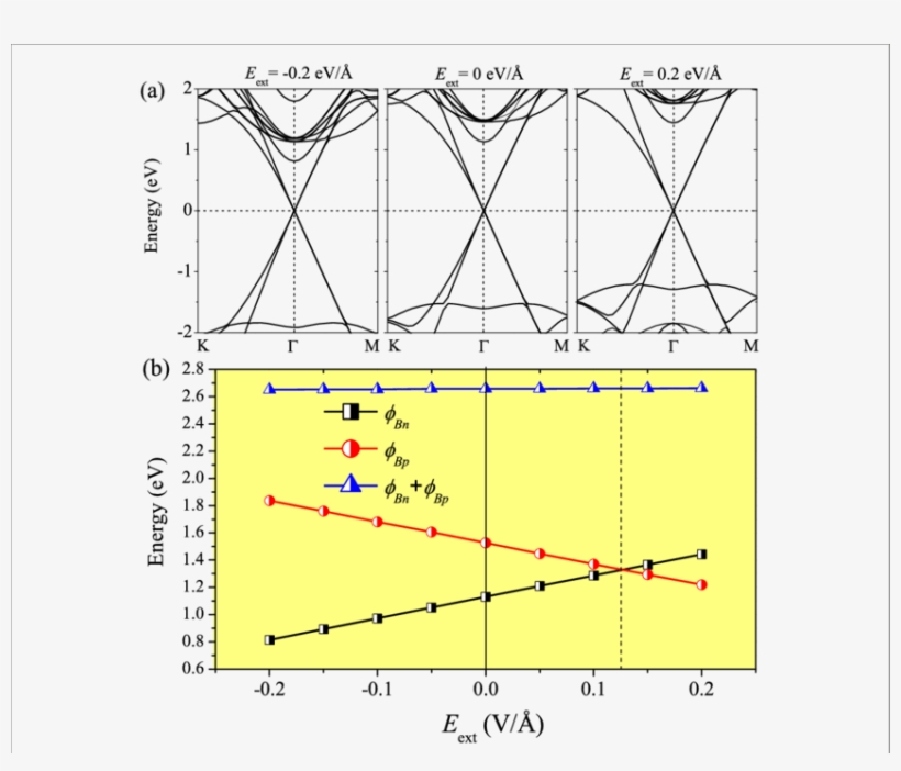 Band Structures Of The Gase/g Heterostructure Under - Diagram, transparent png