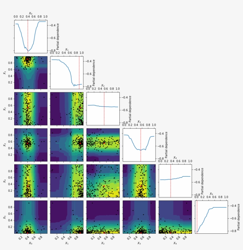 Bokeh Y Range Gallery - Diagram, transparent png
