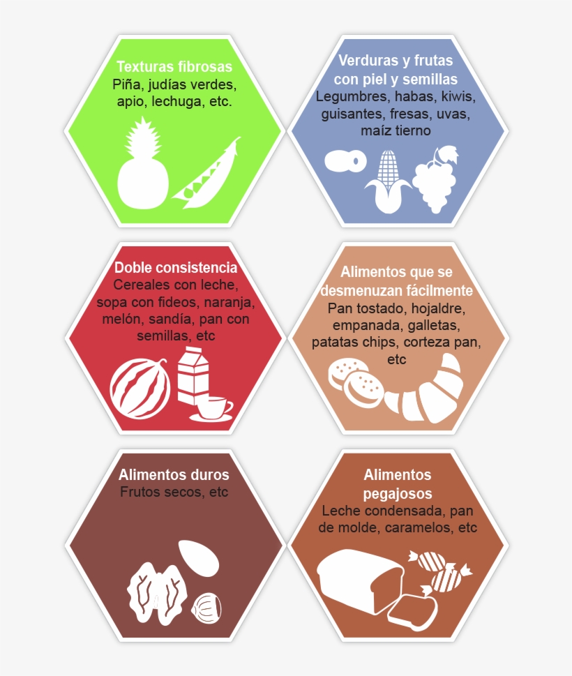 Leer Más - Alimentos A Evitar Disfagia, transparent png
