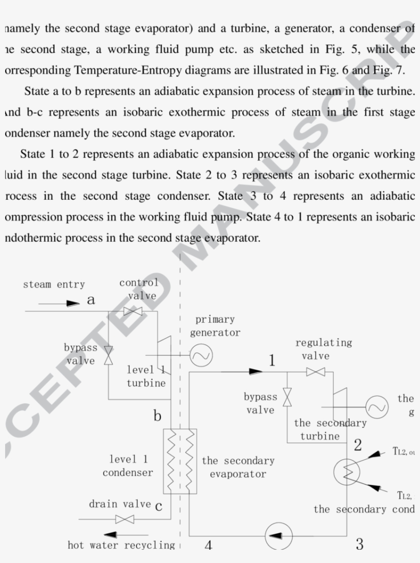 Schematic Diagram Of S-orc Cycle - Prediction, transparent png