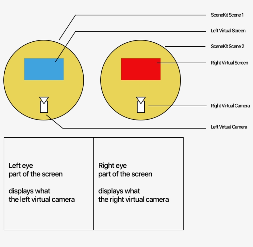 But Both Screen Are Independent And Allow For 3d Content - Circle, transparent png