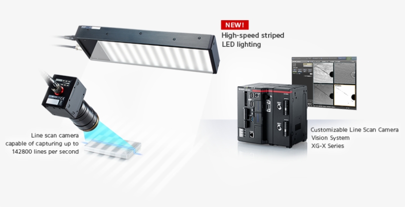 [line Scan Camera Capable Of Capturing Up To 142800 - Computer Network, transparent png