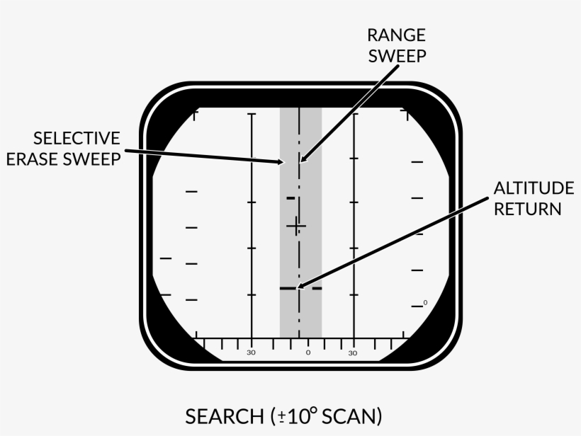 Images/psearch - Diagram, transparent png