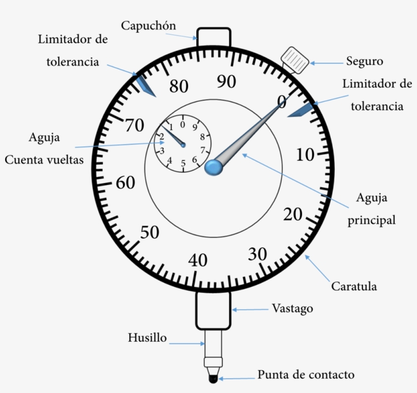 Reloj Comparador - West Coast Smoke Co, transparent png