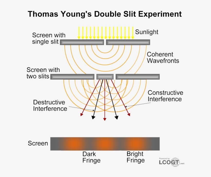 Http - //lcogt - Net/spacebook/light-wave, transparent png