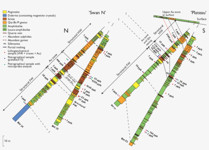 Borehole Logs Of Bh 24 And Bh 25 From 'swan N' And - Diagram, transparent png