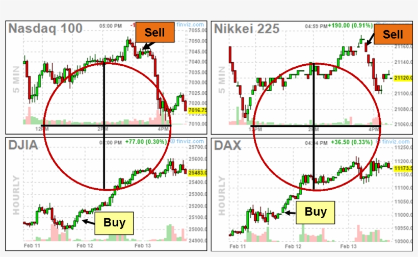 Increased Profitability - Diagram, transparent png