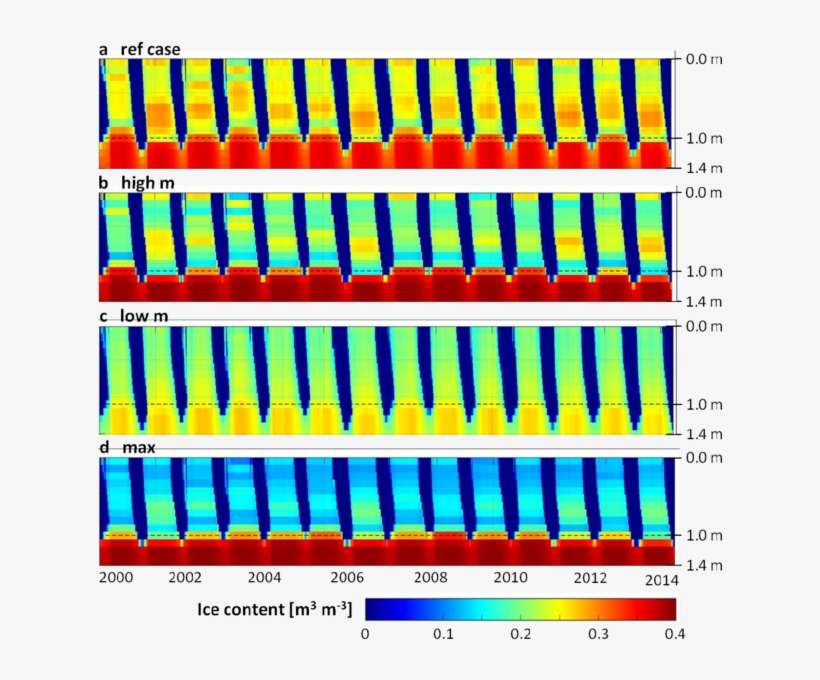Ice Content [m 3 M -3 ] In The Active Layer And Upper - Coquelicot, transparent png