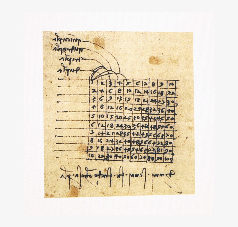 Leonardo Da Vinci Dibujo Y Escritura En - Leonard De Vinci Ecriture, transparent png