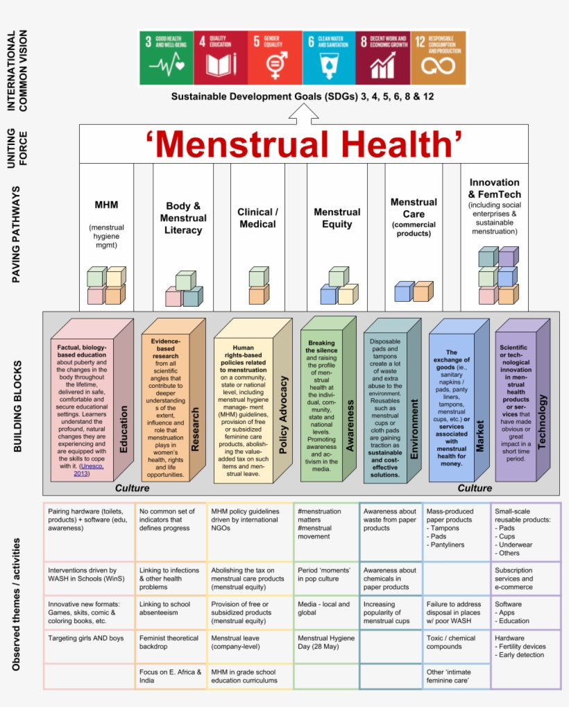 Building Blocks & Paving Pathways - Website, transparent png