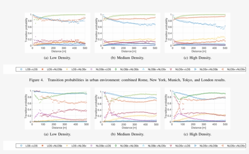 Los Probabilities On A6 Highway - Diagram, transparent png