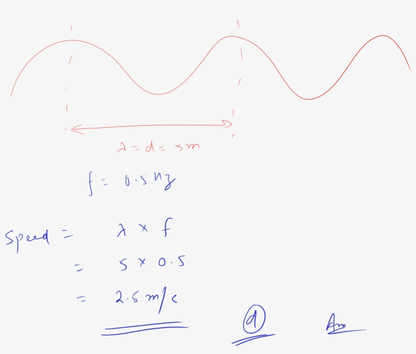 A Water Wave Has A Frequency Of - Plot, transparent png