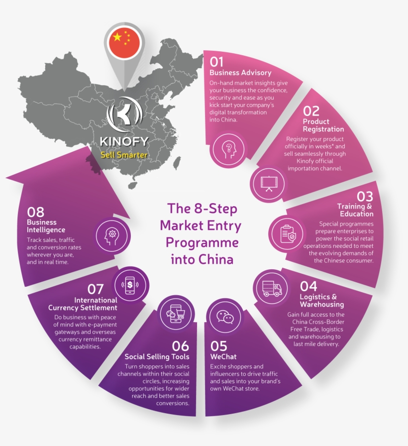 8-steps - Airline Logo Blue Circle, transparent png