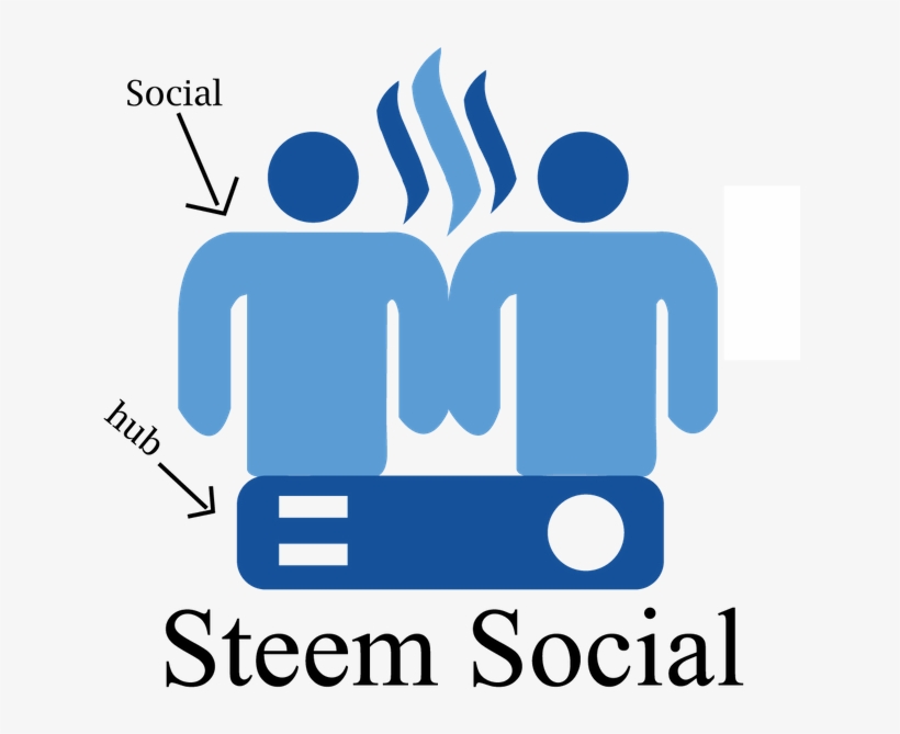 Steem-social - Steins Gate Logo Transparent, transparent png