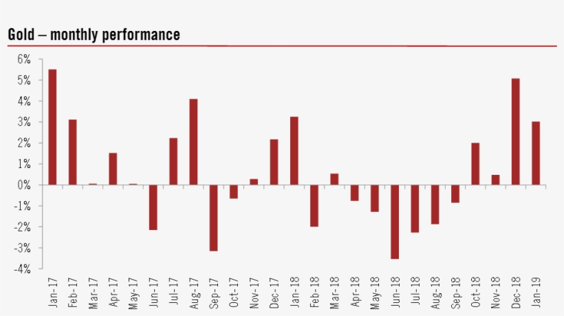 Bloomberg Finance L - Number - 984x524 PNG Download - PNGkit