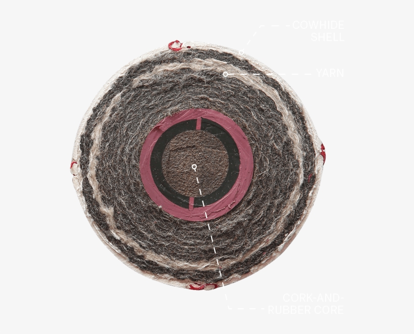 Cross Section Of A Baseball - Baseballs Cut In Half, transparent png