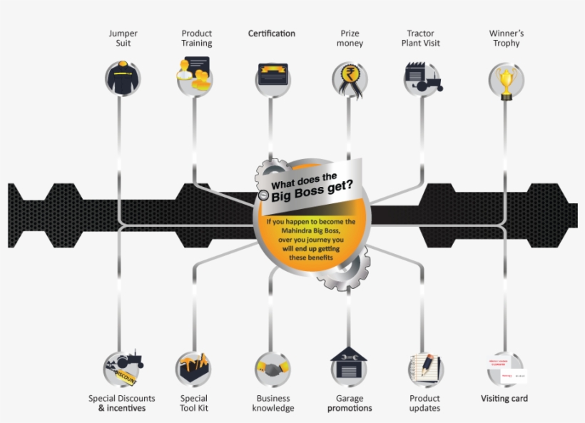 About Us - Diagram, transparent png