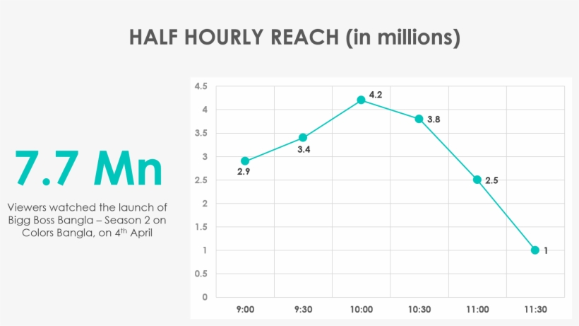 Bbb Half Hourly - Real Vision, transparent png