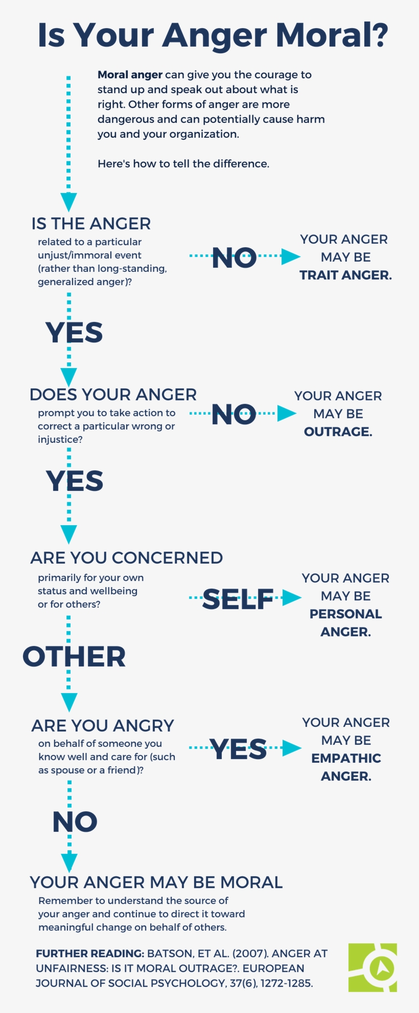 Is Your Anger Moral - Anger Does To You, transparent png