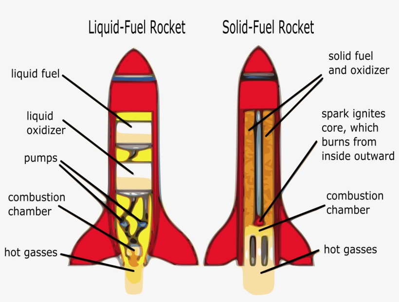 This Free Icons Png Design Of Rocket Diagram, transparent png