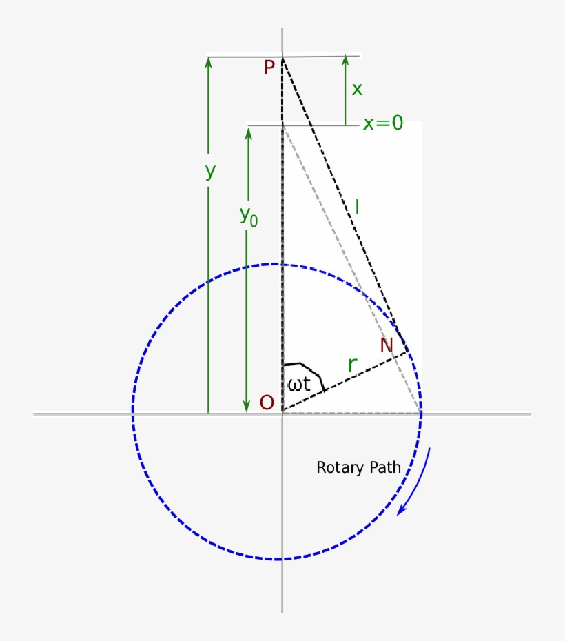 Simulated Flux Linkage Through Coil Vs - Circle, transparent png