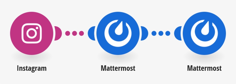 Post New Instagram Photos To A Mattermost Channel - Circle, transparent png