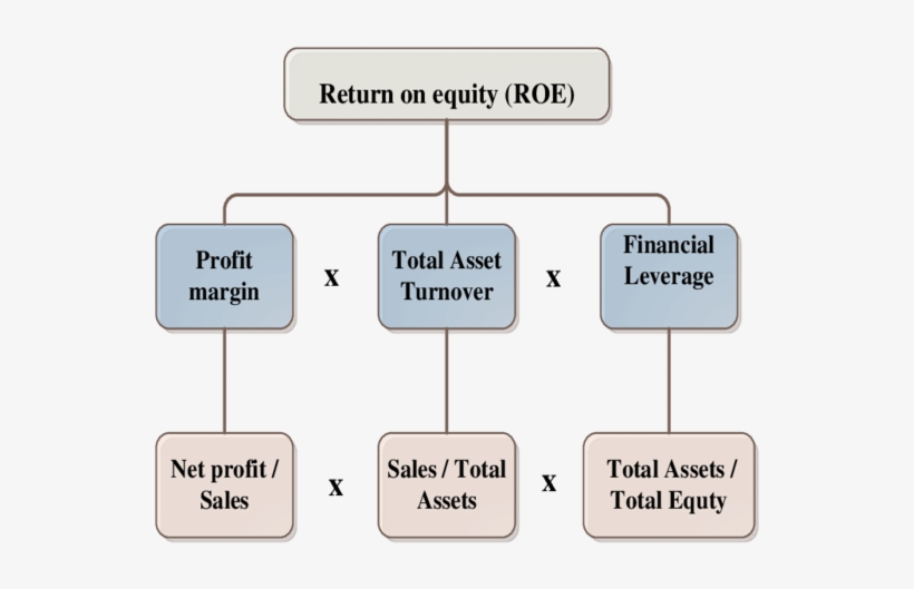 Dupont System Source - Dupont System, transparent png
