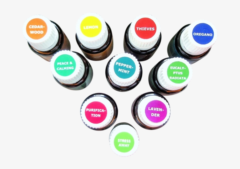 Essential Oil Labels - Circle, transparent png