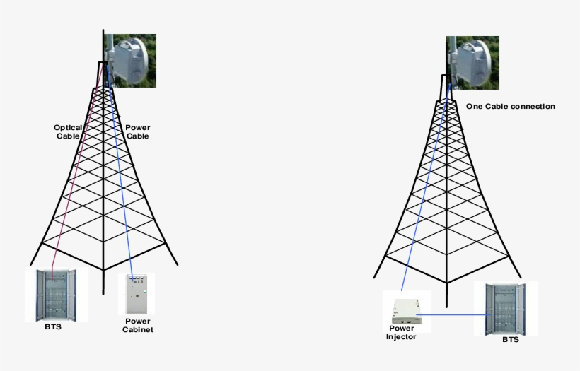 E-band Radio Setup - Triangle, transparent png
