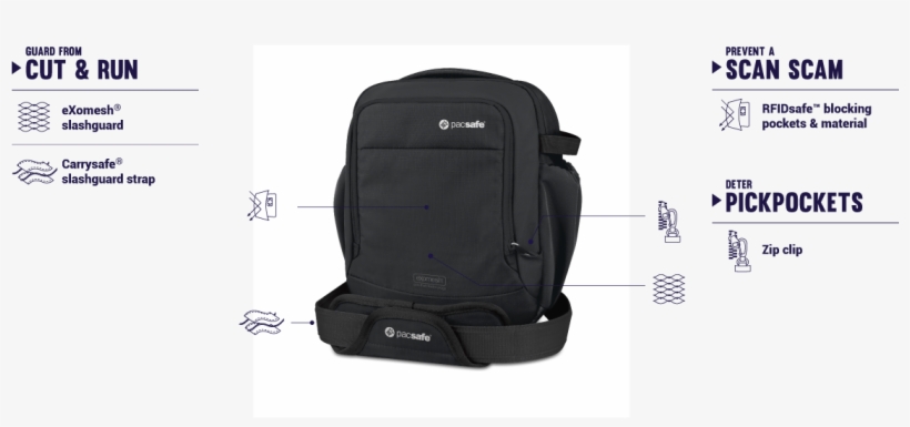 1140 X 487 6 - Hand Luggage, transparent png