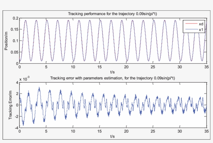 Single Cylinder Tracking Performance With - Number, transparent png