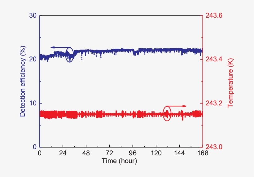 Miniaturized High Frequency Sine Wave Gating Ingaas/inp - Diagram, transparent png