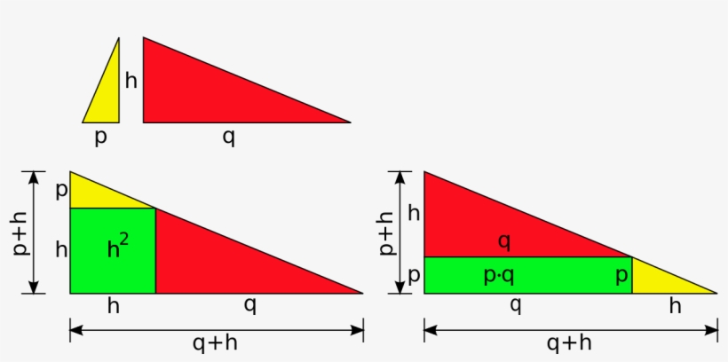 Dissecting The Right Triangle Along Its Altitude H - Diagram, transparent png