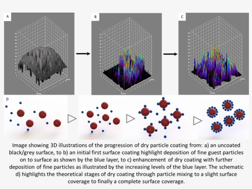 What We Do - Diagram, transparent png