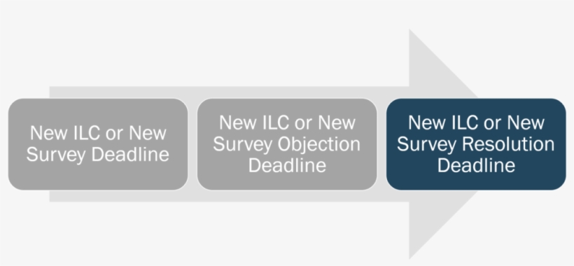 Complete "new Ilc Or New Survey Resolution Deadline" - Parallel, transparent png