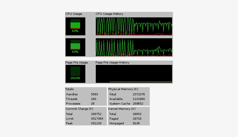 Boinc Running Task Mgr Cpu Usage History Demo En - Cpu Usage History Windows 7, transparent png