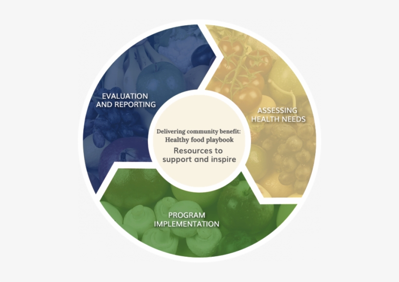 Resources To Support And Inspire - Analisis Funcional Precios De Transferencia, transparent png