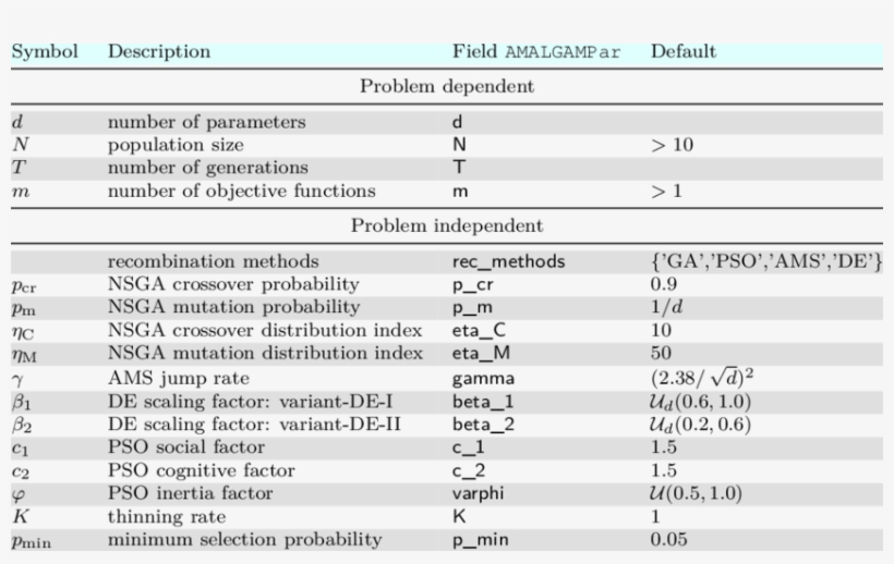 Main Algorithmic Variables Of Amalgam - 10 New Mathematical Symbols, transparent png