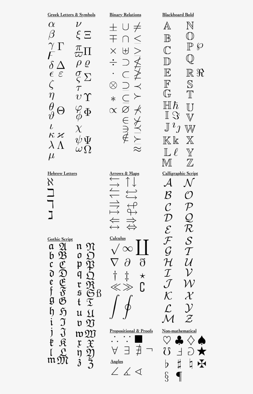 Math Symbols - Mathematics, transparent png