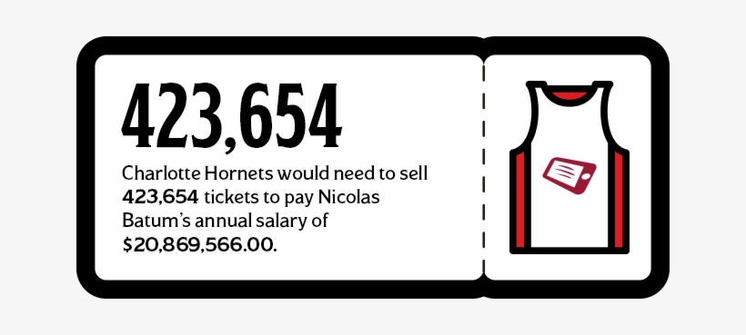 Star Players, Astronomical Salaries Buy Charlotte Hornets, transparent png