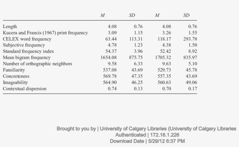 Mean Characteristics And Standard Deviations For High - Mean, transparent png