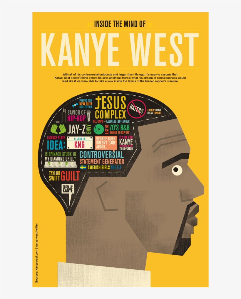 Inside The Mind Of Kanye West, transparent png