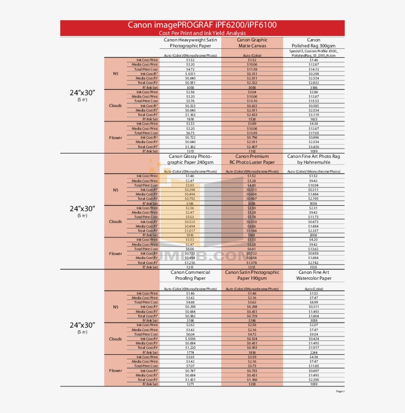 Pdf For Canon Printer Imageprograf Ipf6200 Manual - Peach, transparent png